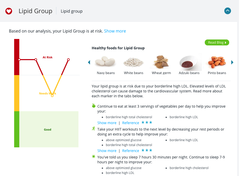 Lipid Group from InsideTracker Review